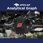 Differential Cover 9.75" 12-Bolt For 1999-2023 Ford F150 | SPELAB SPELAB