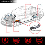 Factory Replacement Catalytic Converter <BR>07-17 Jeep Compass Patriot Dodge Caliber 2.4L 4WD