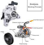 21-5341 Power Steering Pump for 2003 2004 2005 Honda Accord 2.4L, OE-Quality, Replace # 56110-RAA-A01 56110RAAA03 96-5341 5776 990-0656 SPELAB