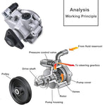 Power Steering Pump with Pulley Compatible for BMW E46 323i 325i 328Ci 330i Replace # 553-58945 SPELAB