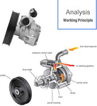 Power Steering Pump with Pulley Compatible for Buick Chevrolet GMC Acadia Saturn Outlook 3.6L V6 Replace # 20954812 20-2403 96-2403 SPELAB